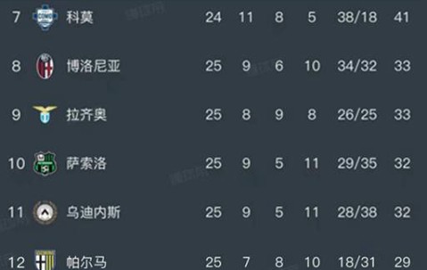 意甲第25轮全部赛事结束，最新积分榜全面更新！