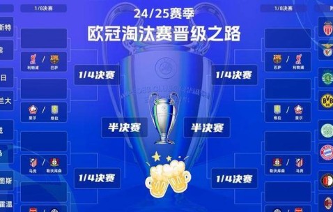 欧冠五连碰皇马曼城，阿森纳轻松晋级引争议？